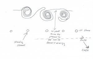 Pattern of energy at Avebury of a small section fof Energy.