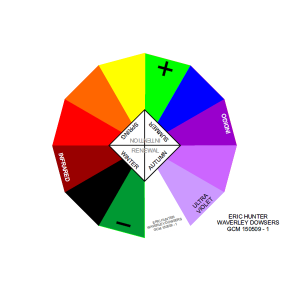 Mager Colour Wheel