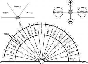 Bovis Scale Dowsing Chart